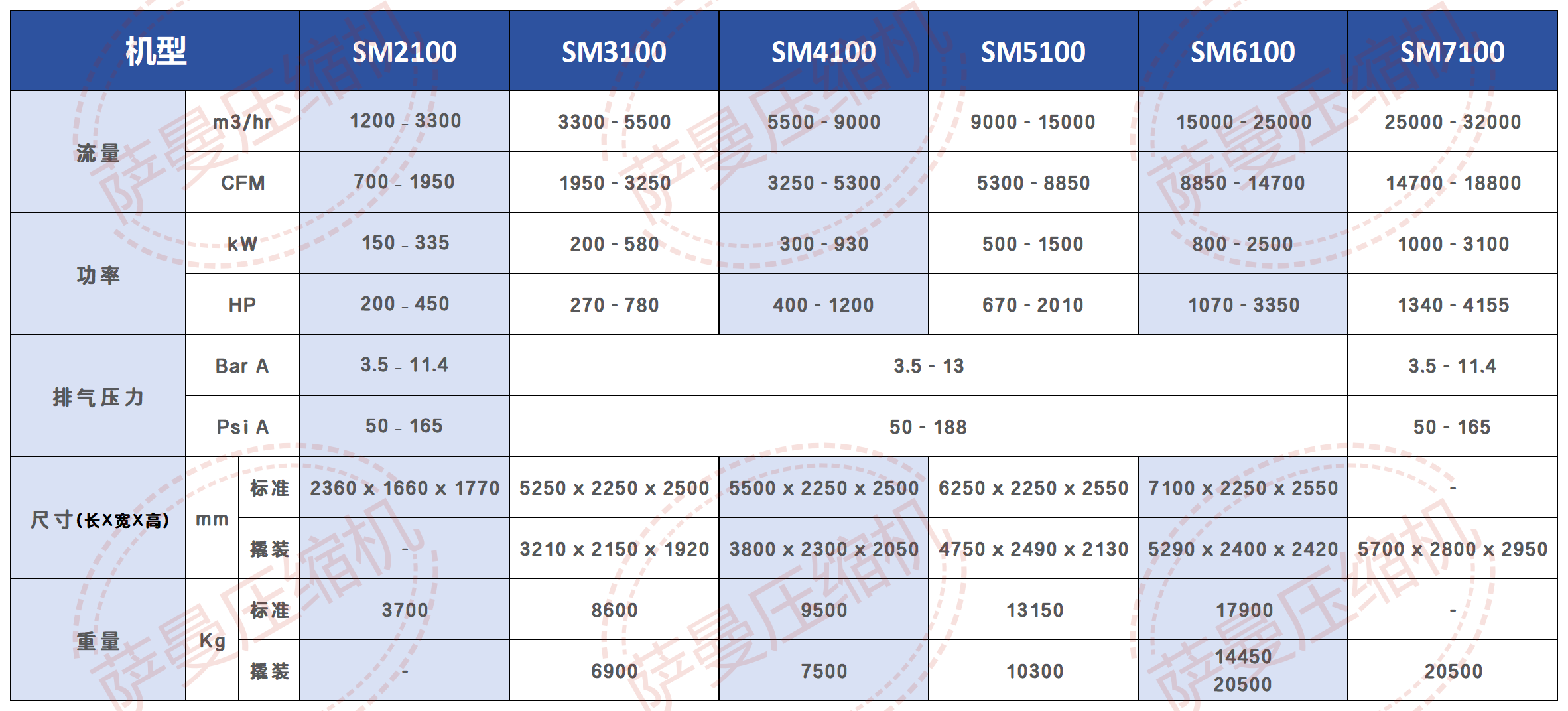 离心机技术参数_Sheet1.png