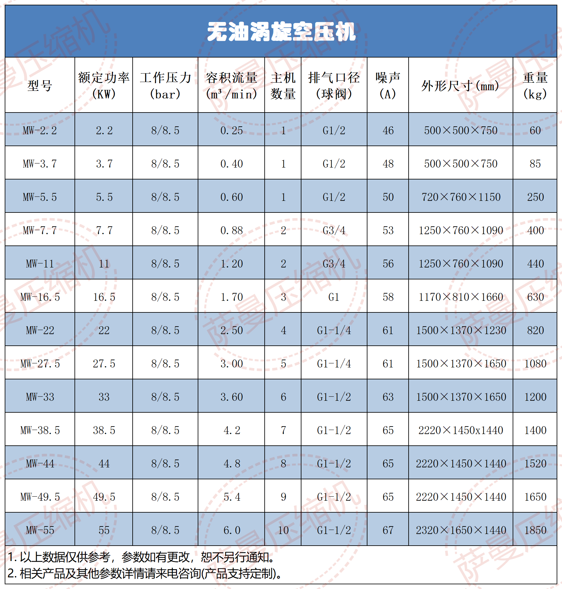 无油涡旋空压机_Sheet1.png