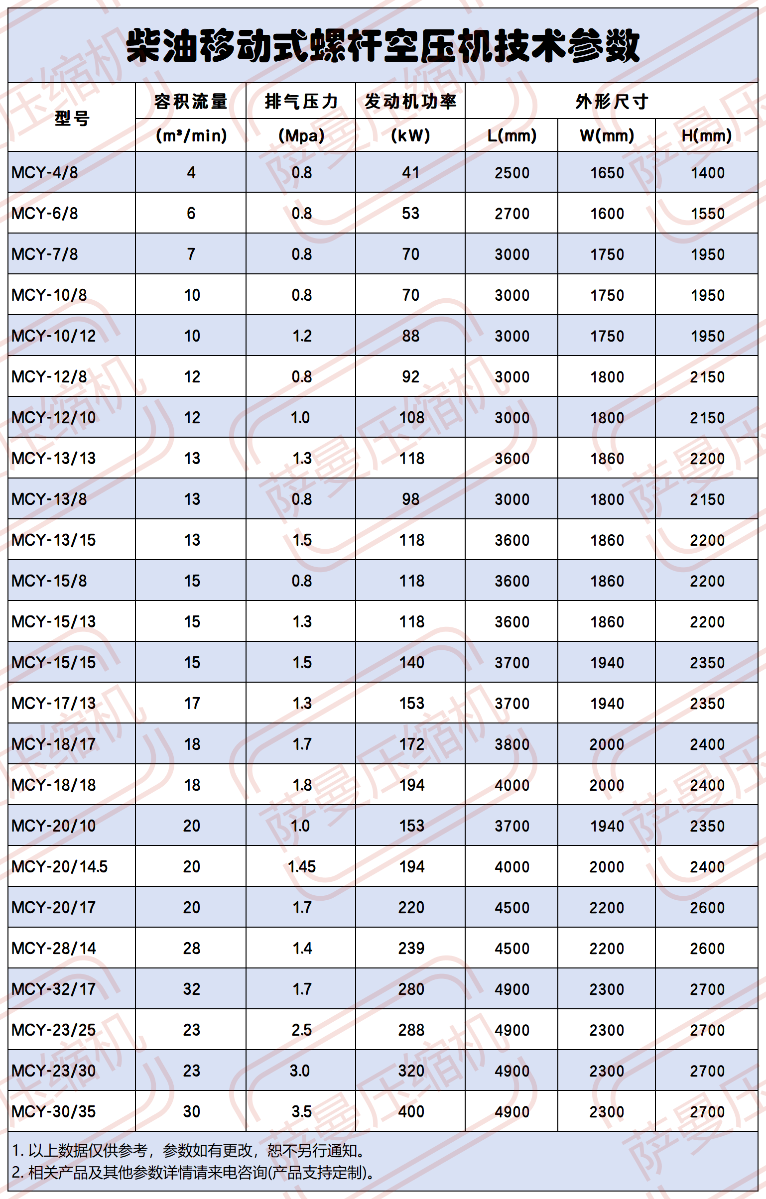 柴油移动式螺杆空压机技术参数_Sheet1.png