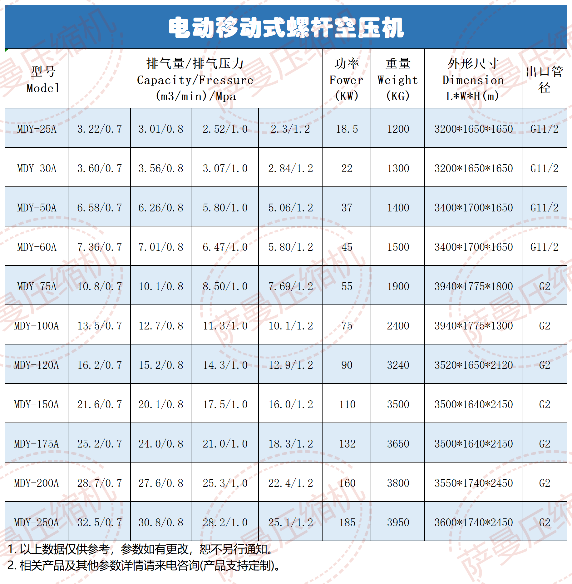 电动移动式螺杆空压机_Sheet1.png