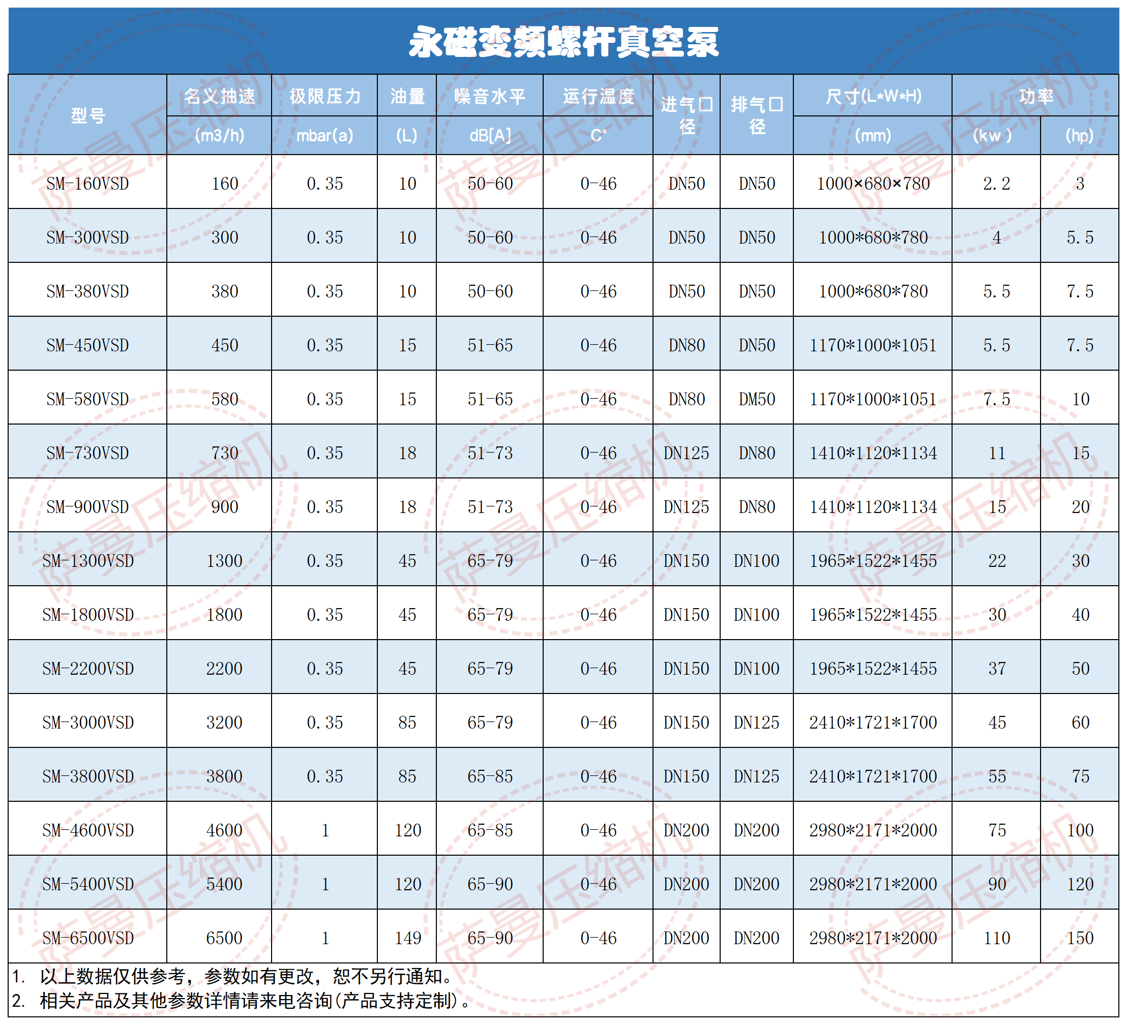 永磁变频油螺杆真空泵_Sheet1.png