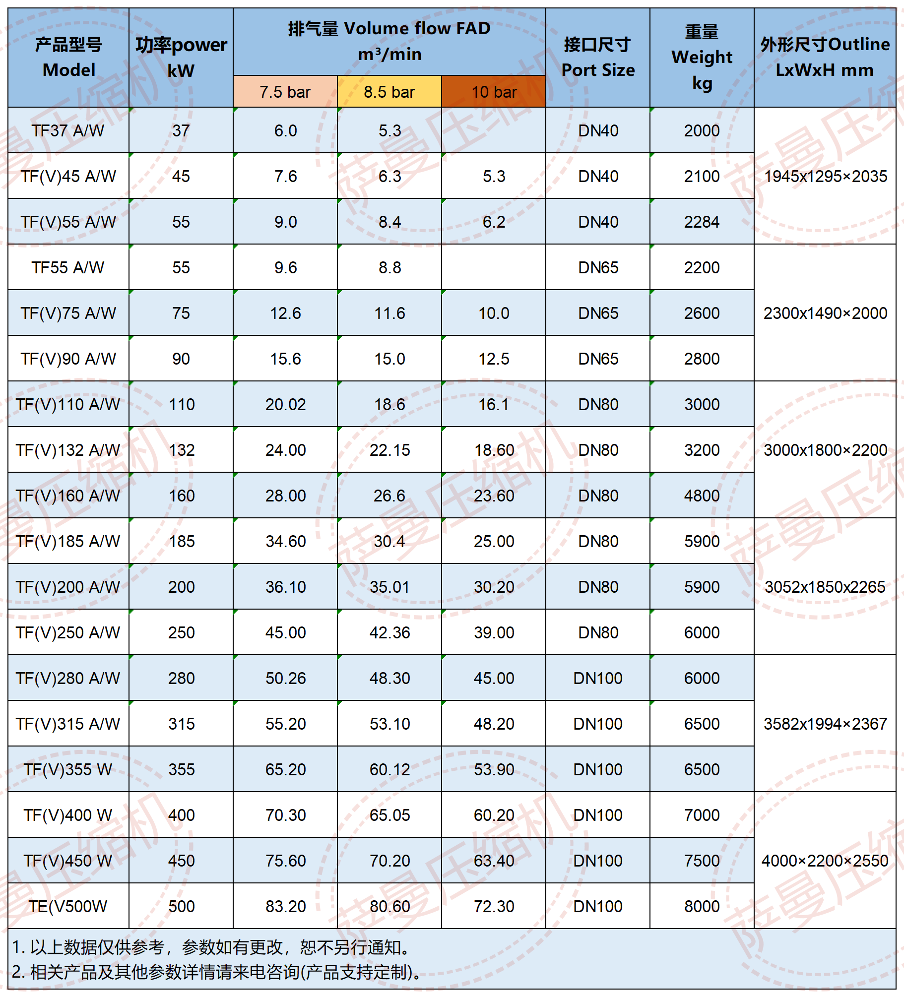 双级无油螺杆压缩机(1)_Sheet0.png